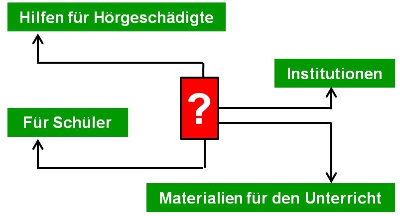 Interessante Links